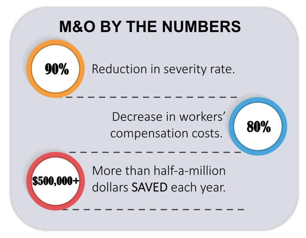 M&O By the Numbers