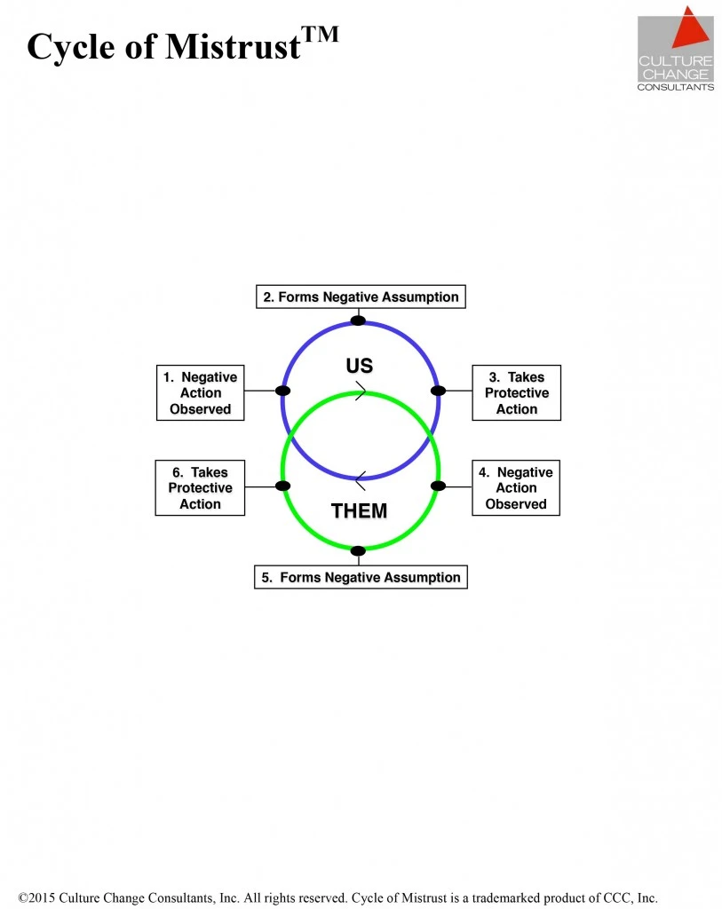 cycle-of-mistrust